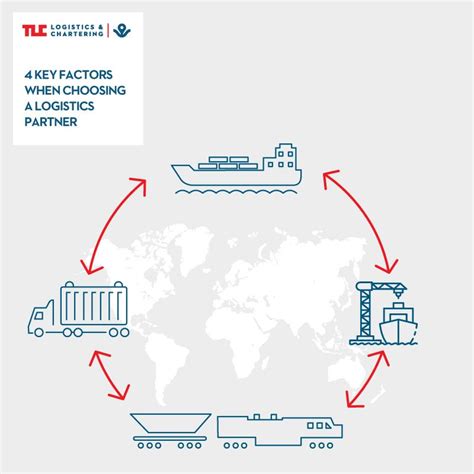 Tarptautinės siuntų logistikos maršrutų schema