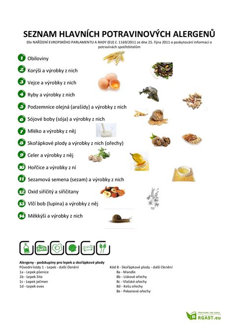 Alergenų lentelė