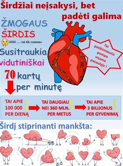 Širdies sveikatos diagramos