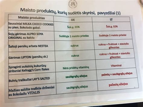 Maisto produktų, sukeliančių pūtimą, sąrašas