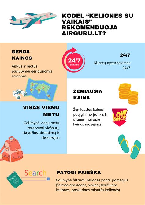 kelionės planavimo svarba