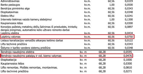 Sąskaitos už komunalines paslaugas po mirties