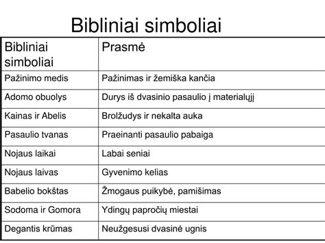 Bibliniai simboliai: duona, žuvis ir pintinės