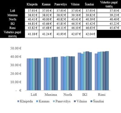 Palyginimas kainų europos parduotuvėse