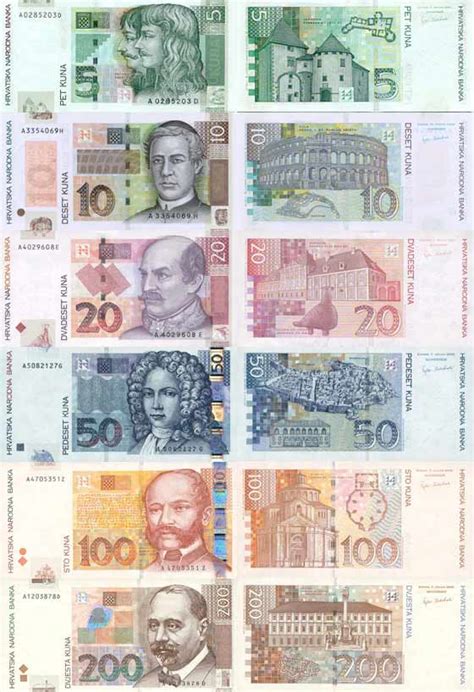 Buvusi Kroatijos kuna
