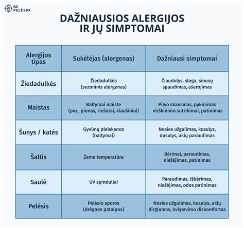 Alergijos kiaušiniams simptomai ir diagnozė