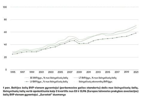 Europos šalių BVP palyginimas