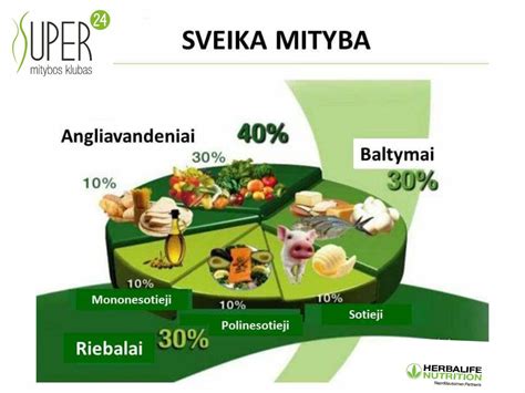 Vitaminų ir mineralų grafikas raugintuose kopūstuose