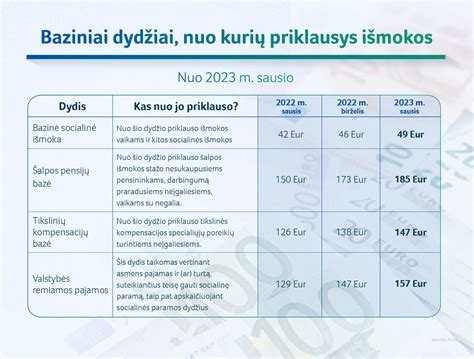 Tinkamos porcijos dydžio pavyzdys