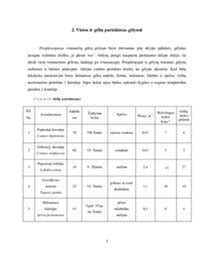 Sodo sklypo analizė: saulėtumas, vėjas, dirvožemio tipas ir nuolydis