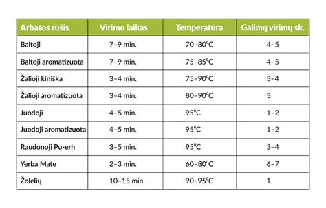 Vandens fazių diagrama, rodanti virimo temperatūros priklausomybę nuo slėgio