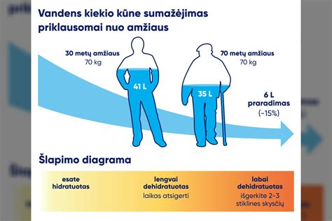 Grafikas: Vandens garavimo įtaka aušinimui