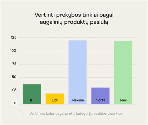 Lietuvos prekybos tinklų akcijų duonai pavyzdys