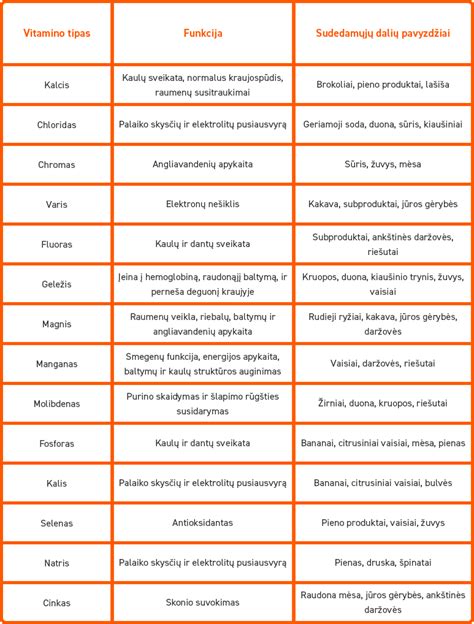 pupelių maistinių medžiagų lentelė