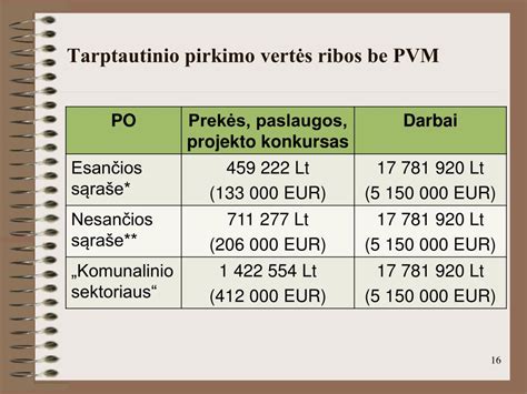 pirkimų vertės ribos
