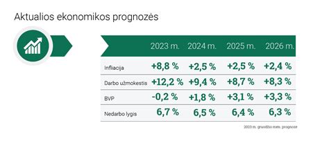 Pasaulio ekonomikos galios prognozės 2050 metams