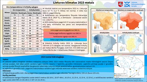 Klimato lentelė: Kaip suprasti orų prognozes