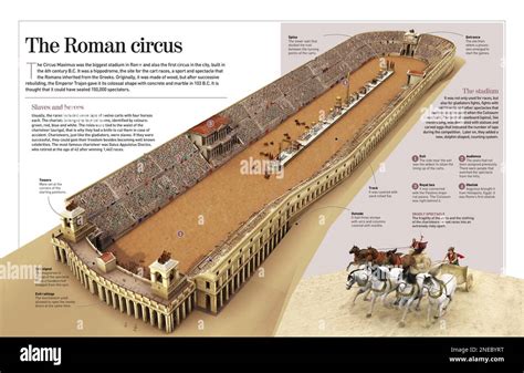 Rekonstruotas Circus Maximus vaizdas.