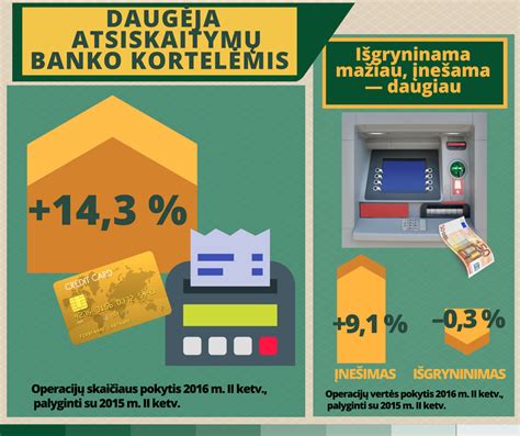 Kasos aparatų ir grynųjų pinigų operacijų schematika