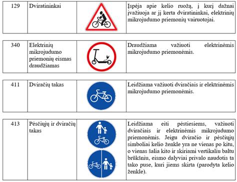 Pietų Afrikos kelio ženklai ir eismo taisyklės
