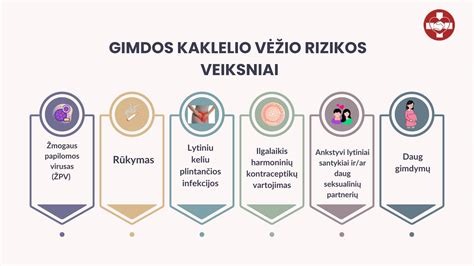 Kolorektalinio vėžio rizikos veiksniai
