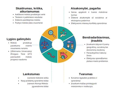 Atvirojo mokslo duomenų bendrinimas ir prieinamumas