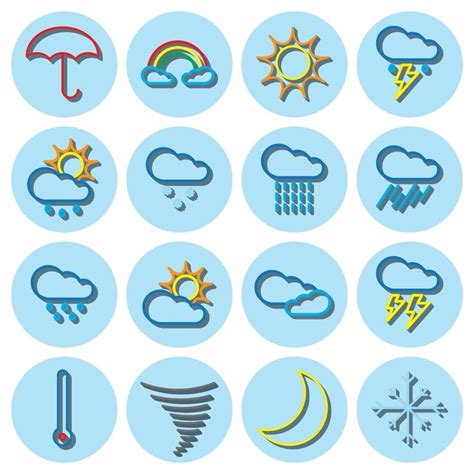 Škotijos klimatas ir oro sąlygos