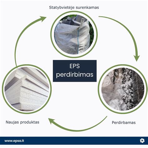 Polistireninio putplasčio (EPS) struktūra ir sudėtis