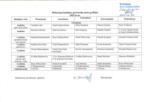 Mokytojo etato valandų paskirstymo grafikas