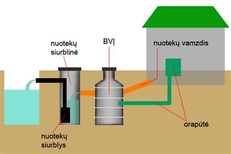 Vandens kiekio ir puodo dydžio schema, atsižvelgiant į makaronų kiekį