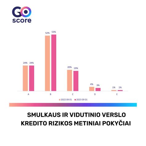 Infografika: verslo kredito reitingų skalė ir paaiškinimai