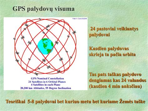 GPS palydovų sistema orbitoje