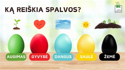 Velykų margučių simbolika ir spalvų reikšmės