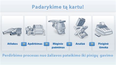 Majų apeiginės kakavos auginimo ir perdirbimo procesas