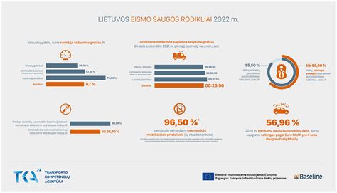 Egzaminų šimtukų statistikos infografikas