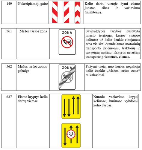 Vairavimo taisyklės Prancūzijoje (kelio ženklai)