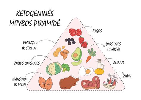 Ketogeninės dietos patiekalų idėjos ir receptai