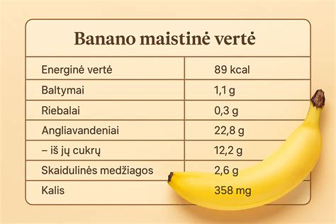 Maistinių medžiagų lentelė bananuose