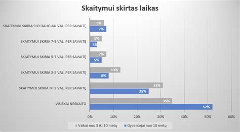 Statistika apie padažų pardavimus