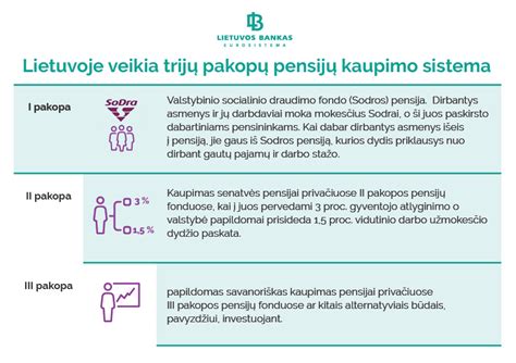Pensijų kaupimo įmokų sudėtis ir valstybės paskata