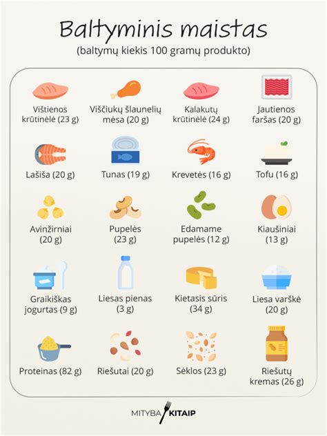 Baltymų miltelių naudos diagrama