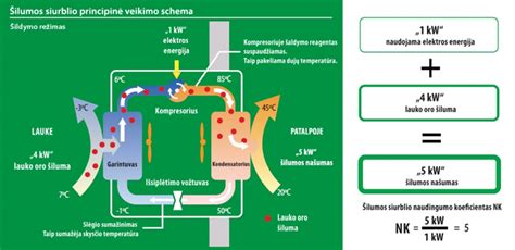 vakuuminio siurblio veikimo principo schema