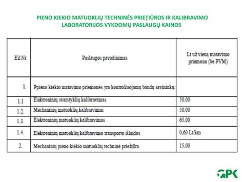 Keksiukų kainos ir kiekio palyginimas