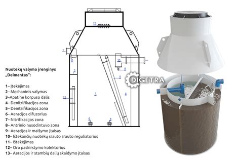 Vakuumo distiliavimo įrenginio schema
