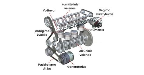 Automobilio variklis ir transmisija