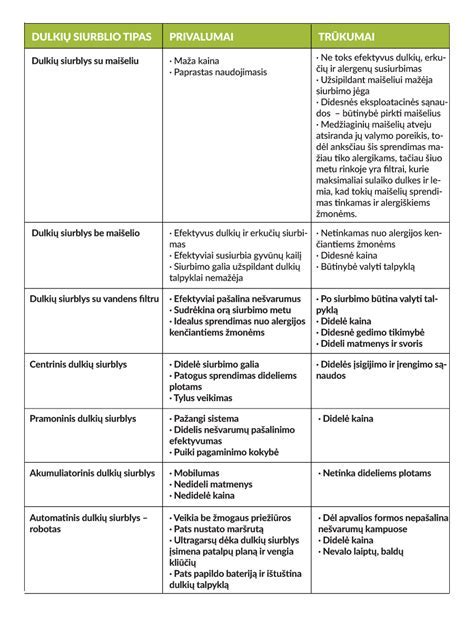 Dulkių surinkėjų tipų palyginimas