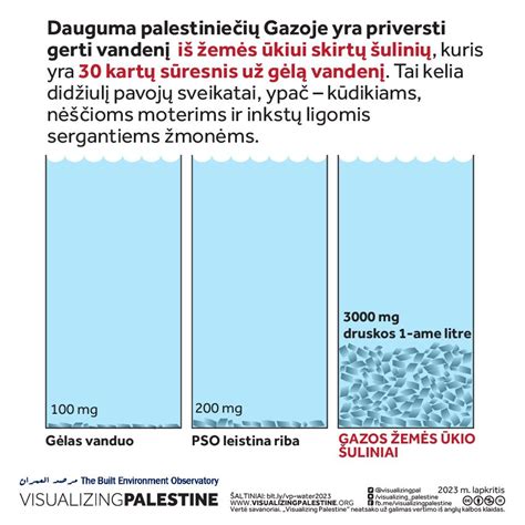 Pasaulinio vandens trūkumo infografika