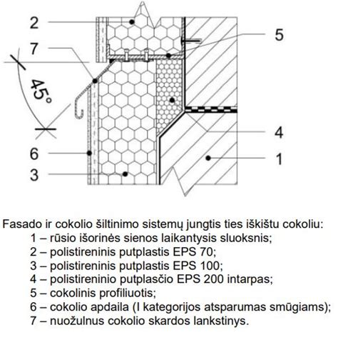 pamatų ir cokolio šiltinimo schema