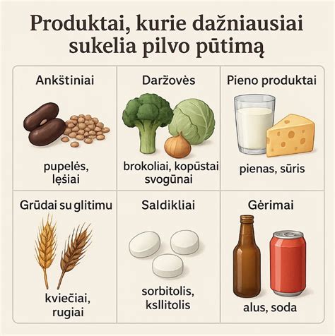Maisto produktai, kurie dažnai sukelia pilvo pūtimą