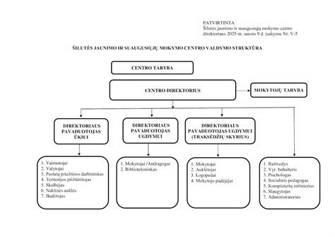 Pasaulio valstybių formavimosi procesų schema